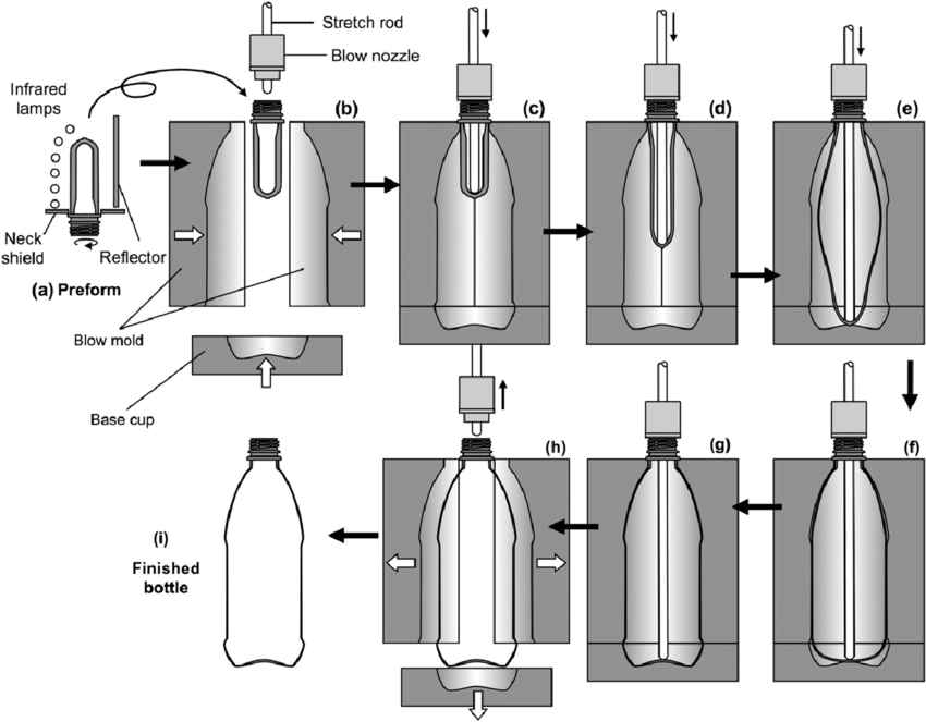  Water Juice Carbonated Drink Pet Bottle Mold